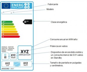 etiqueta televisor